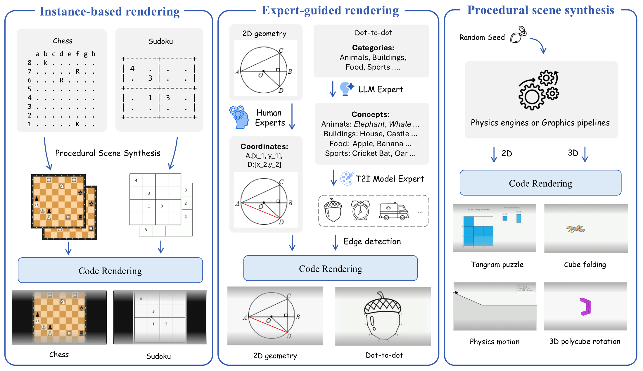 OpenCoF dataset curation pipeline