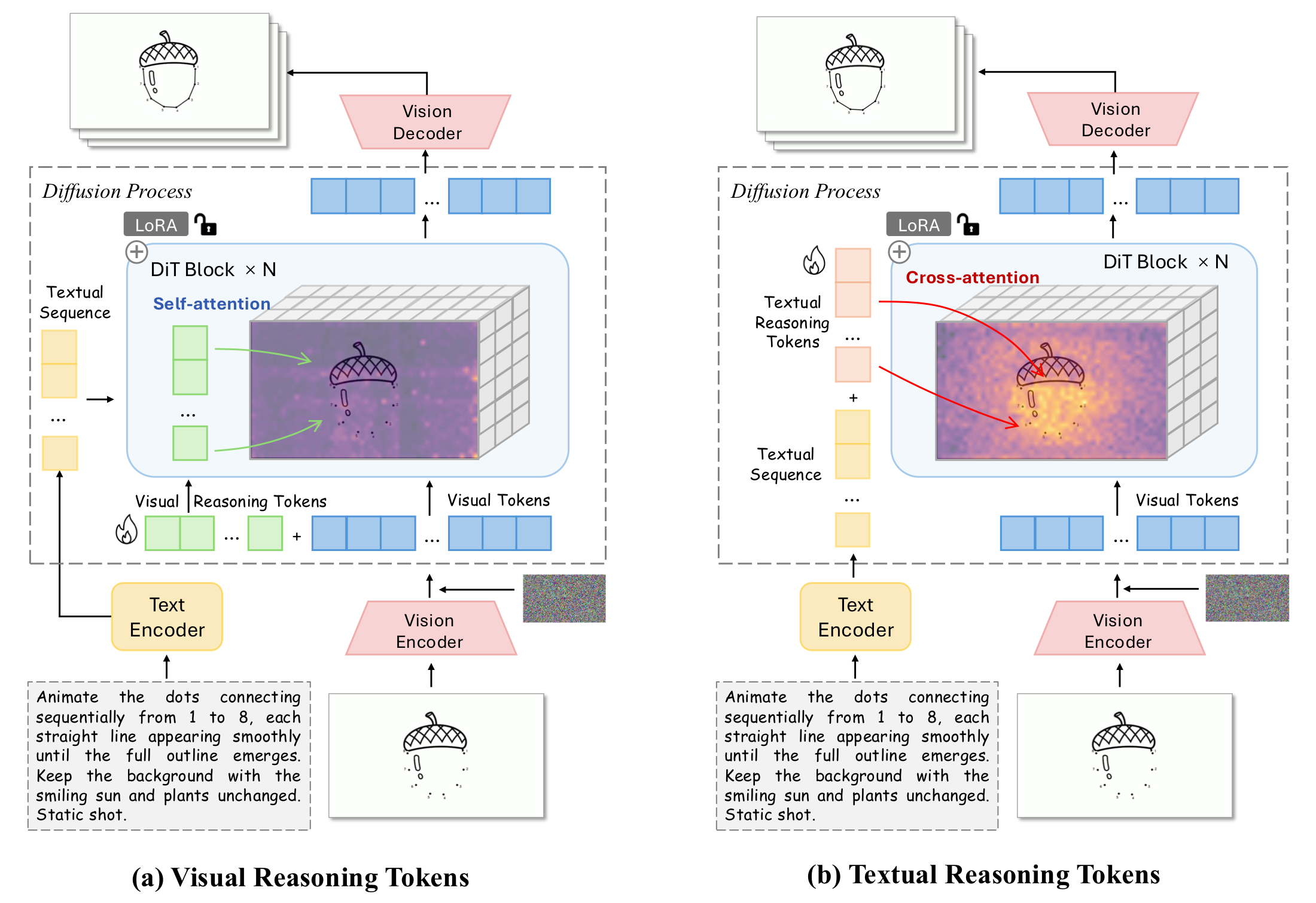 OpenCoF reasoning-token method figure